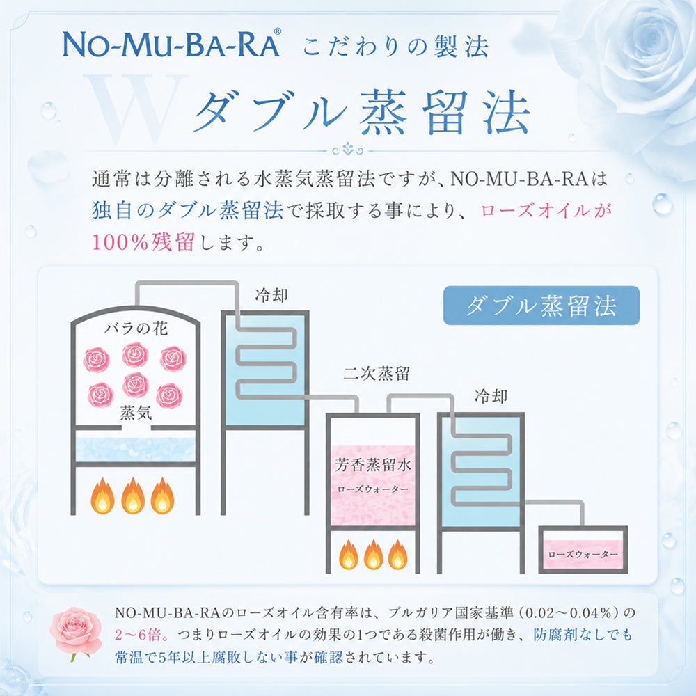NO-MU-BA-RA 30包入
